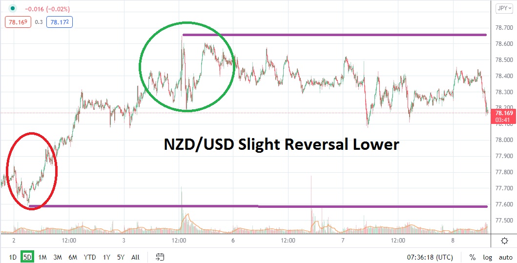 Análisis Técnico del NZD/JPY Análisis Técnico del NZD/JPY